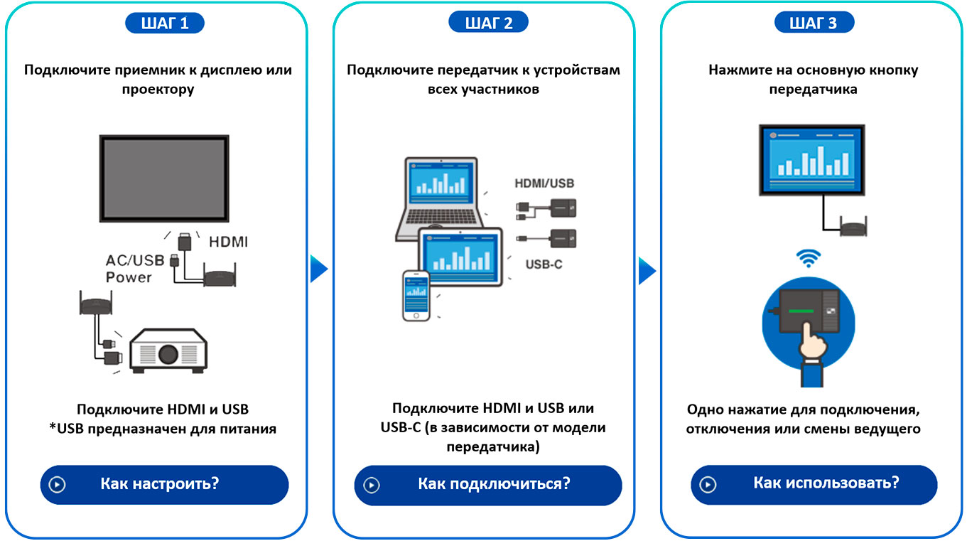 Panasonic показала новое решение для презентаций