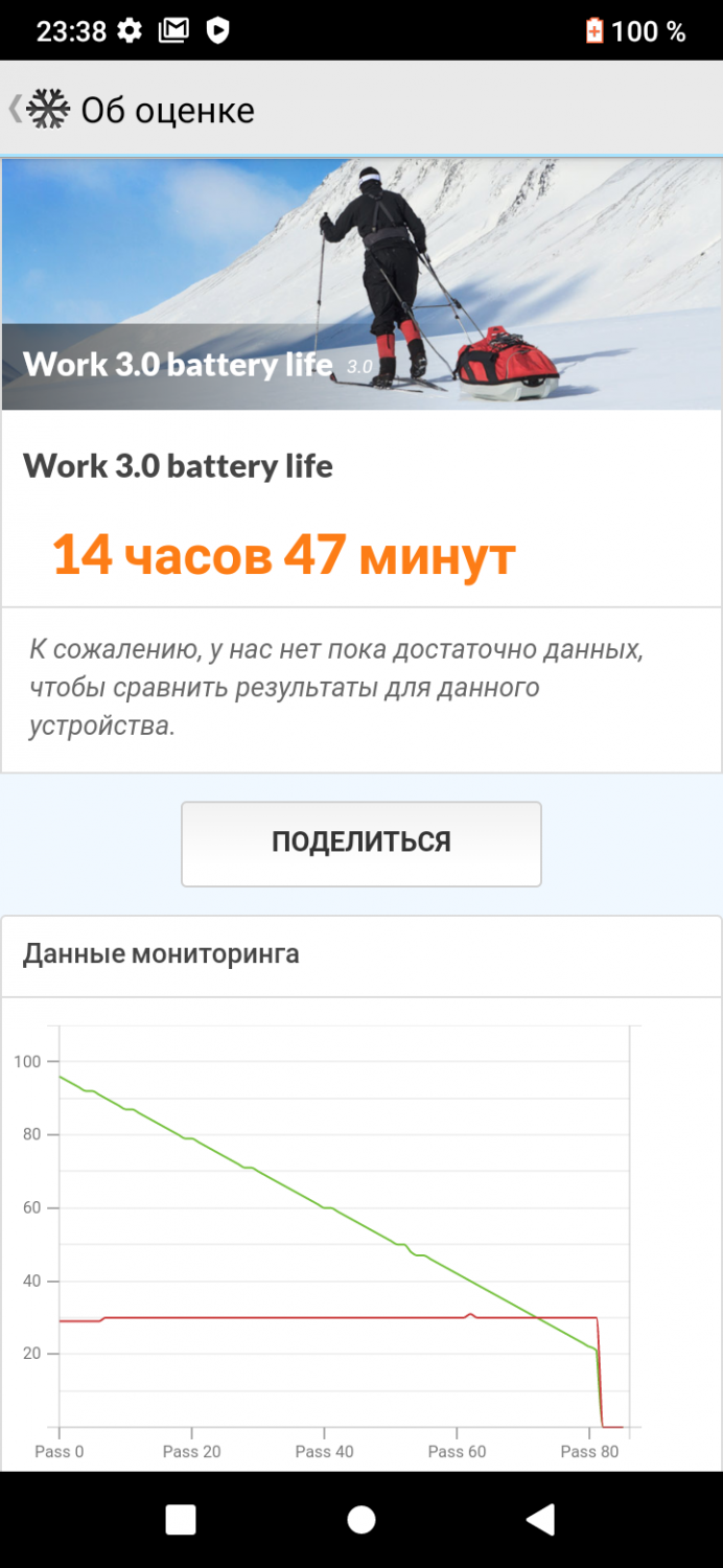 Itel A48 – недорогой смартфон для школьника