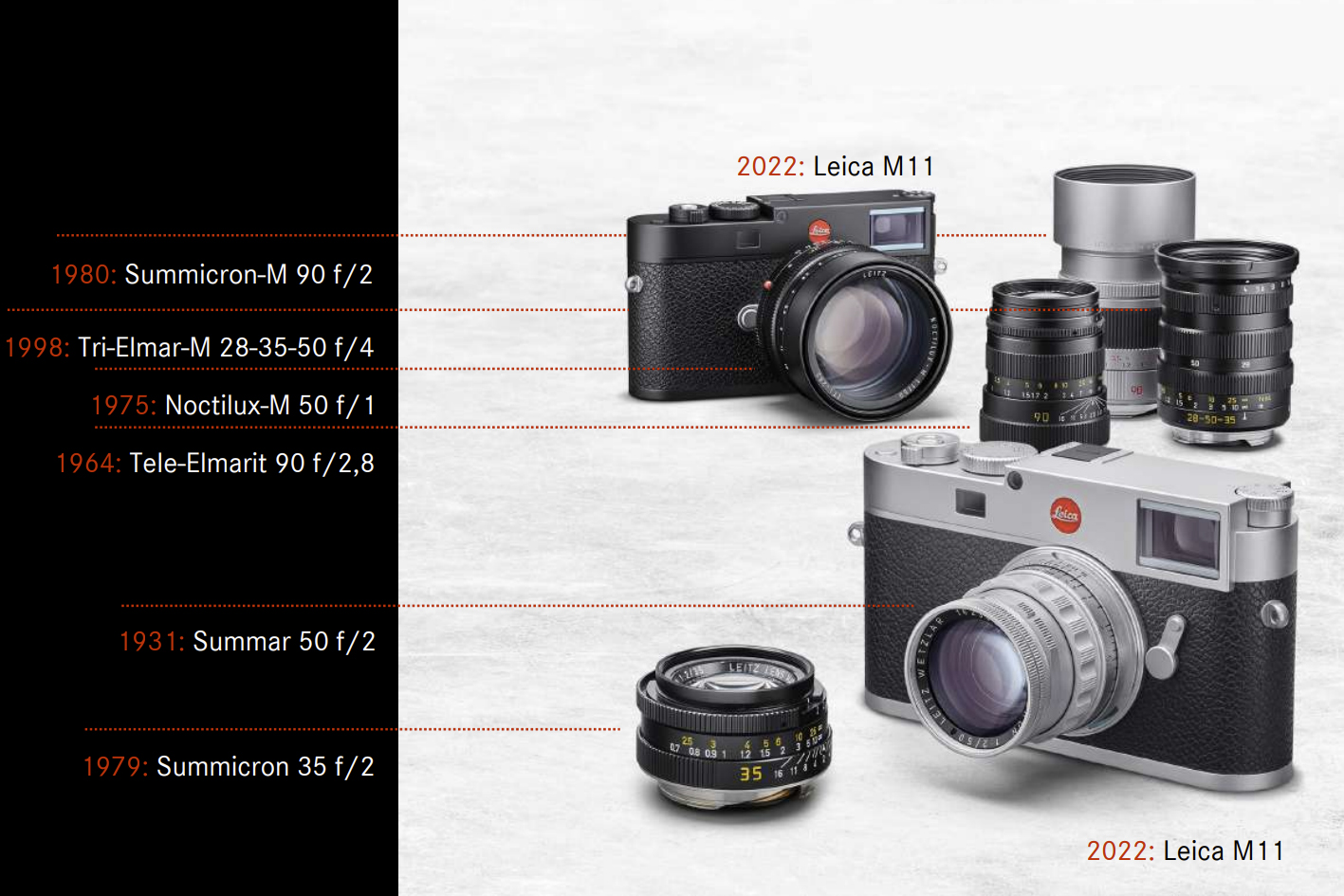 Камера Leica M11 – новая реинкарнация легенды