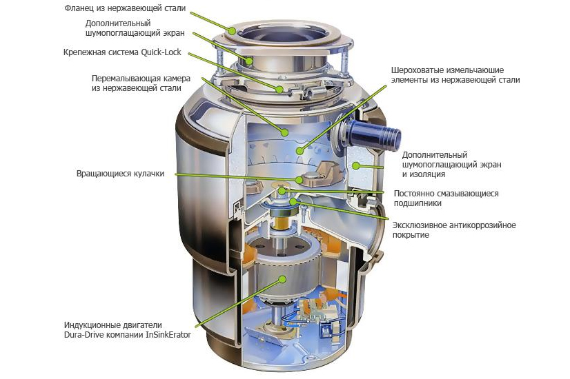 Обзор продвинутого измельчителя InSinkErator Evolution 200