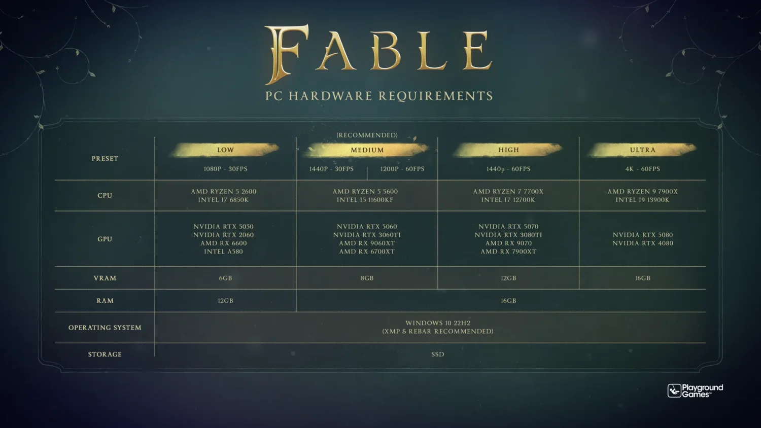 Fable: требовательная игра, которая прощается с RTX 2060