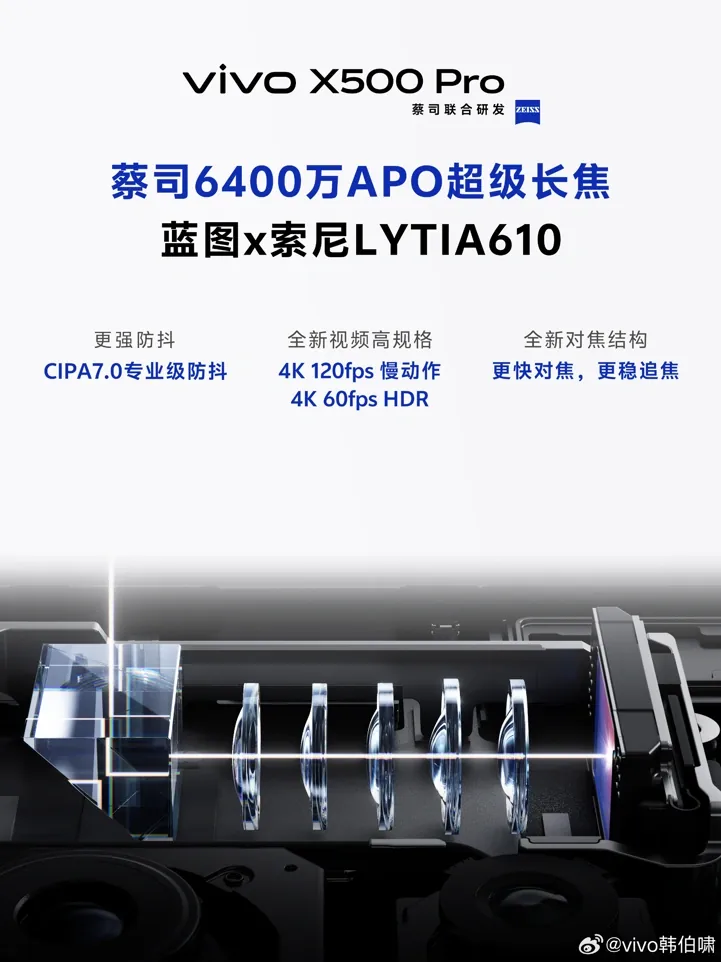 Вivo представила перископ‑камеры X500 Pro и X500 Pro Max