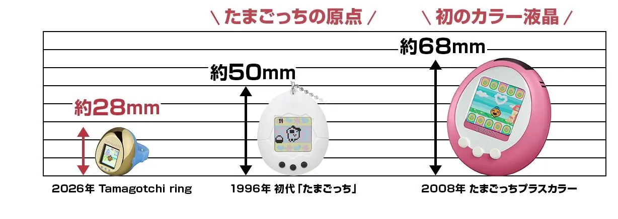 Tamagotchi на пальце: Bandai Namco выпустила умное кольцо