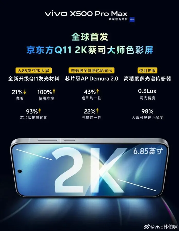 Vivo X500 Pro Max: первый в мире 2K‑экран BOE Q11