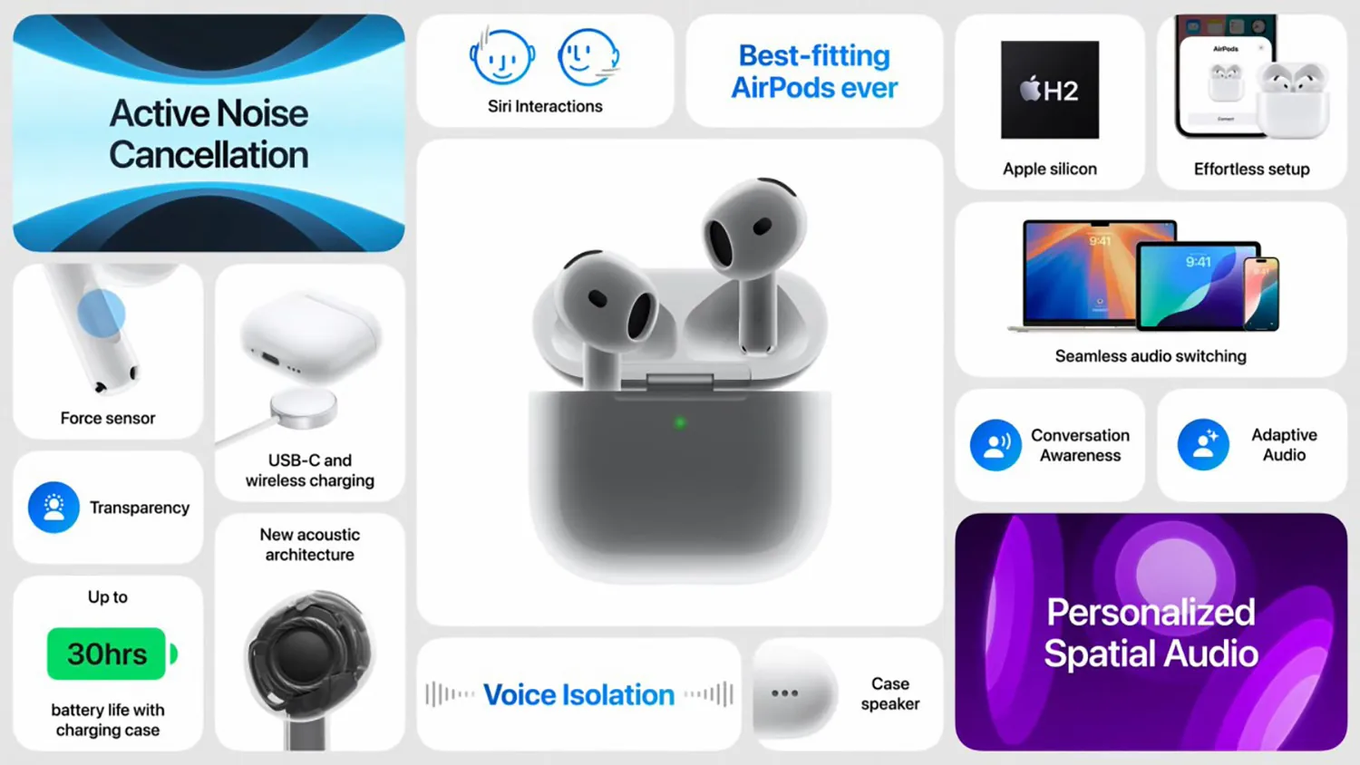 AirPods 5 получили улучшенное шумоподавление и дешевле топовой модели AirPods 4