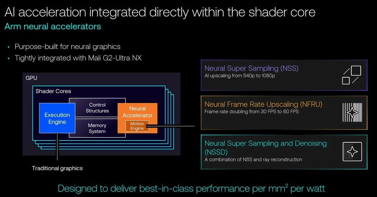 Arm представила GPU с DLSS для Android: дебютирует в Xiaomi 18 Fold