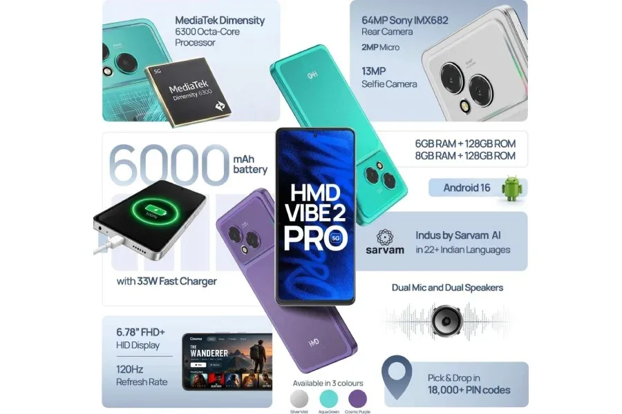 HMD представила Vibe 2 Pro 5G в Индии за 165 долларов