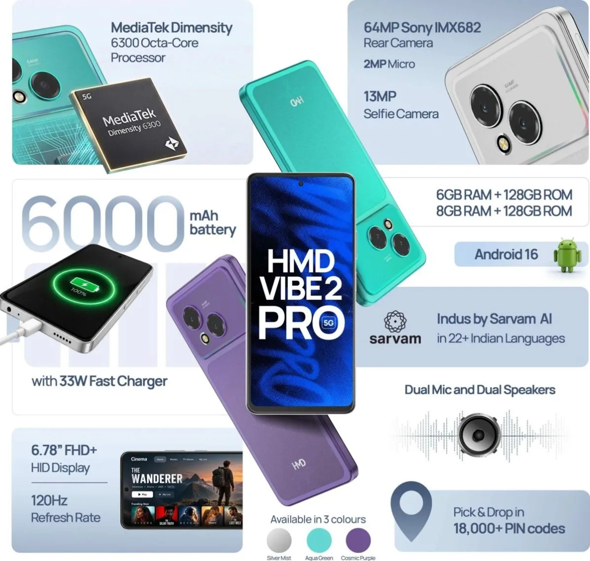 HMD Vibe2 Pro: 6000 мАч, 120 Гц и 3,5 мм за $180
