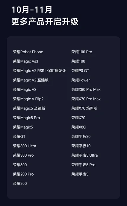 Honor представила дорожную карту MagicOS 11