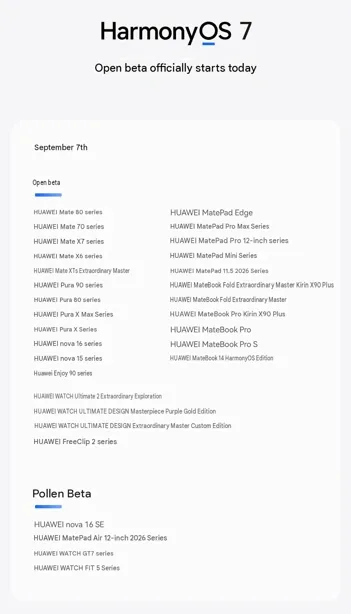 Huawei представила график выхода HarmonyOS 7 для старых устройств