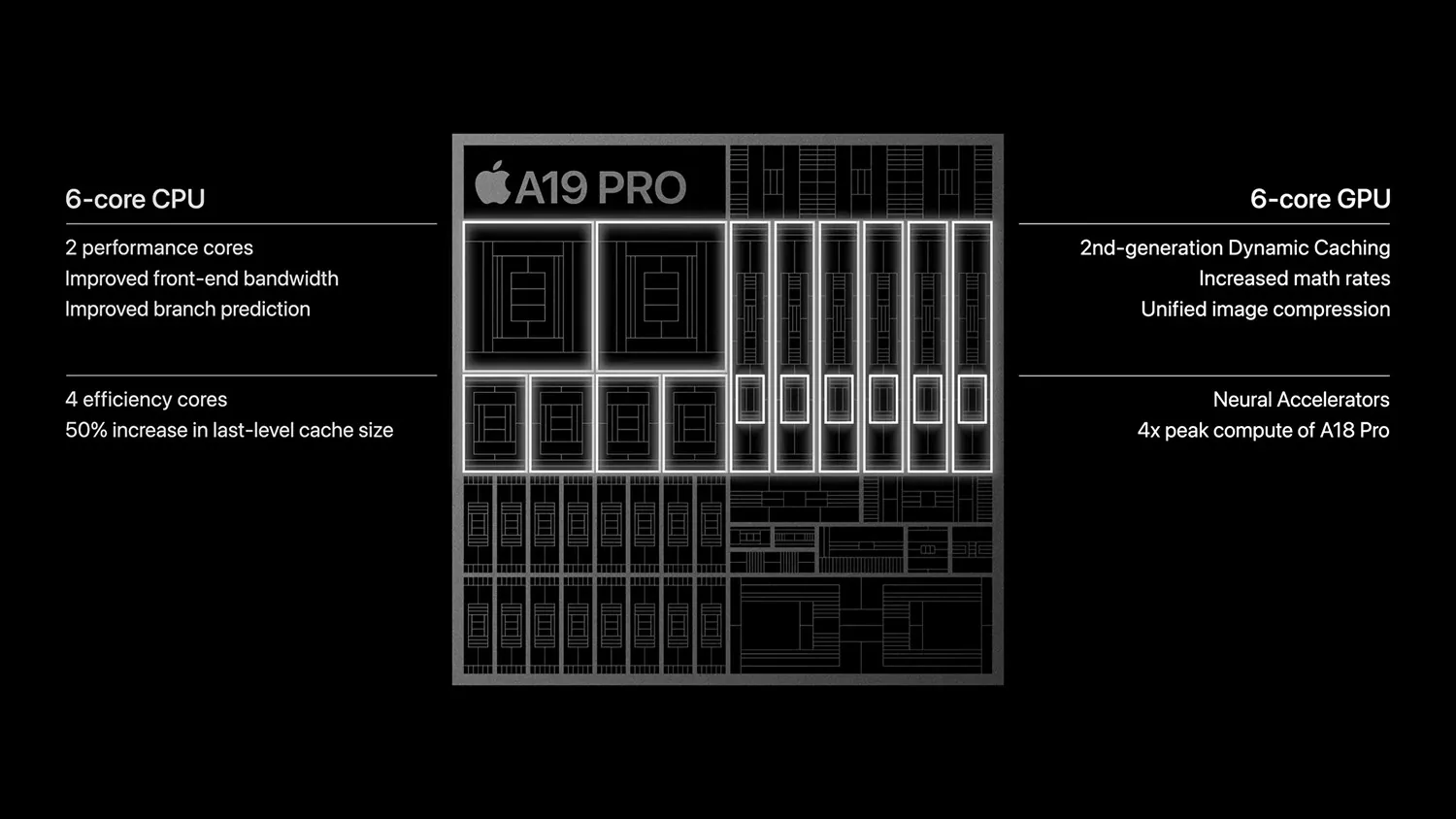 iPhone 18 Pro: 2-нм чип, переменная диафрагма и рост цен