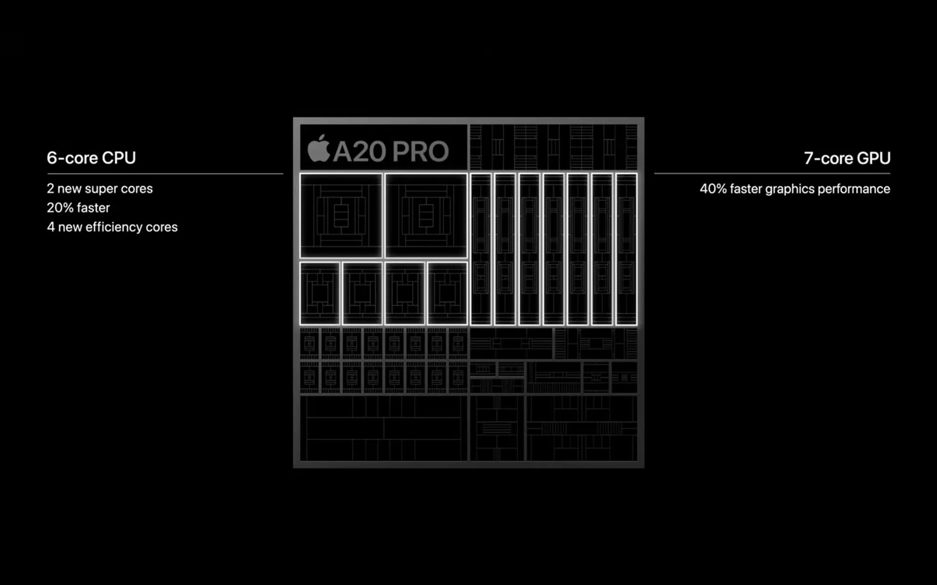 iPhone 18 Pro: 2-нм чип, переменная диафрагма и рост цен