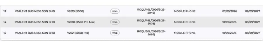 Весь серию Vivo X500 сертифицировали в Малайзии перед глобальным стартом