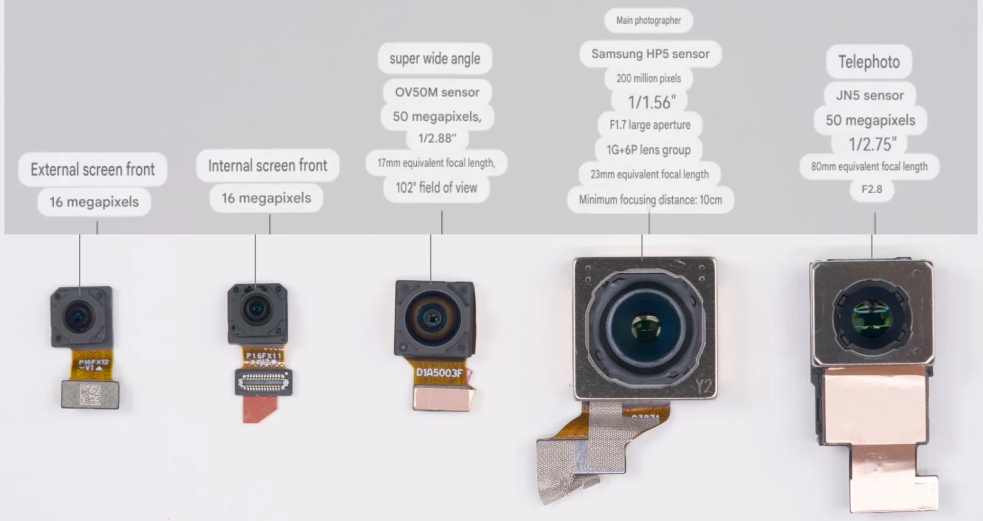 В разборке Xiaomi 18 Fold показали новый шарнир и систему охлаждения