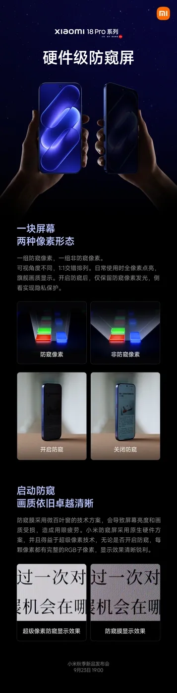 Xiaomi 18 Pro получат дисплеи с функцией приватности