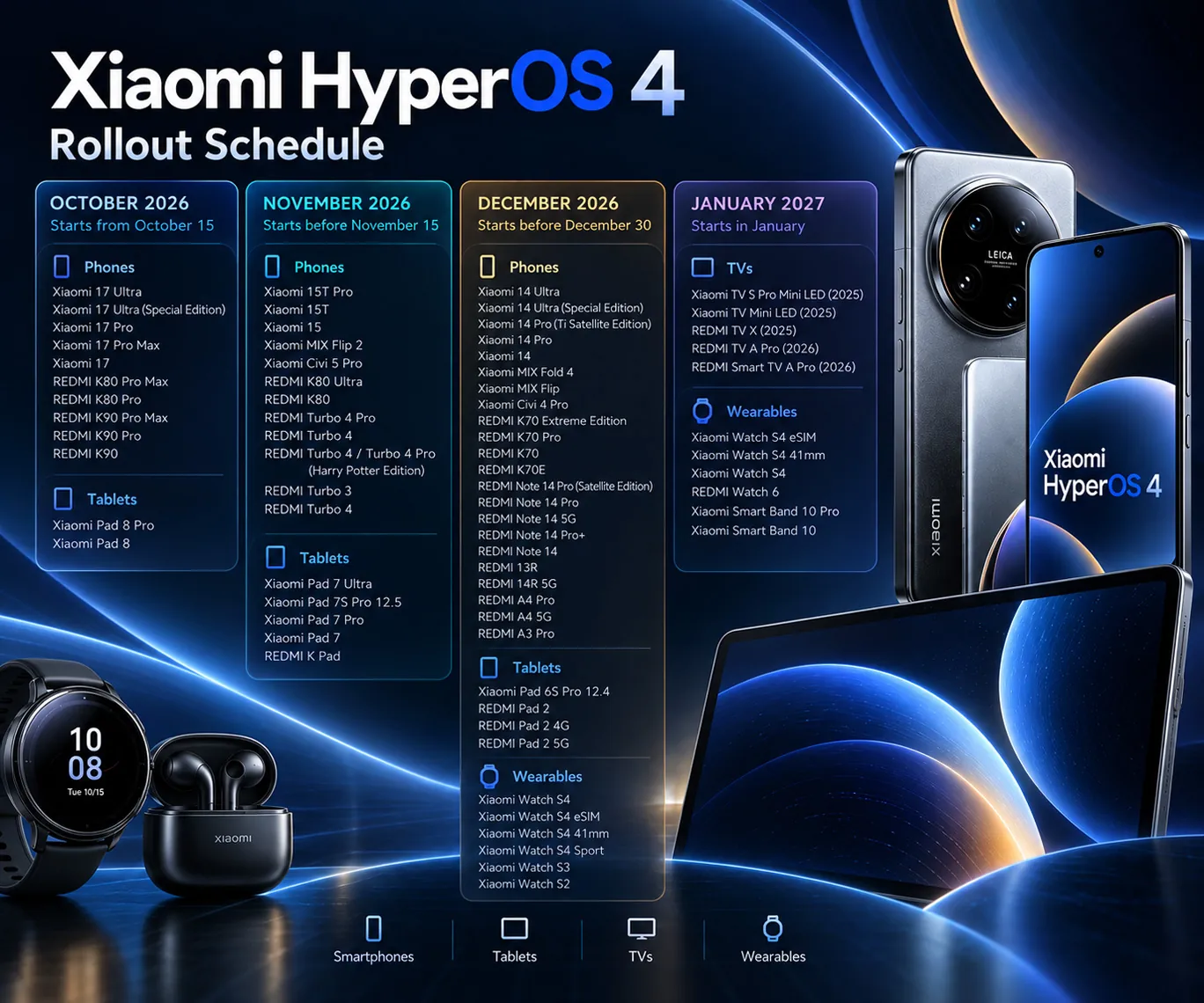 Xiaomi представила график обновления до HyperOS 4