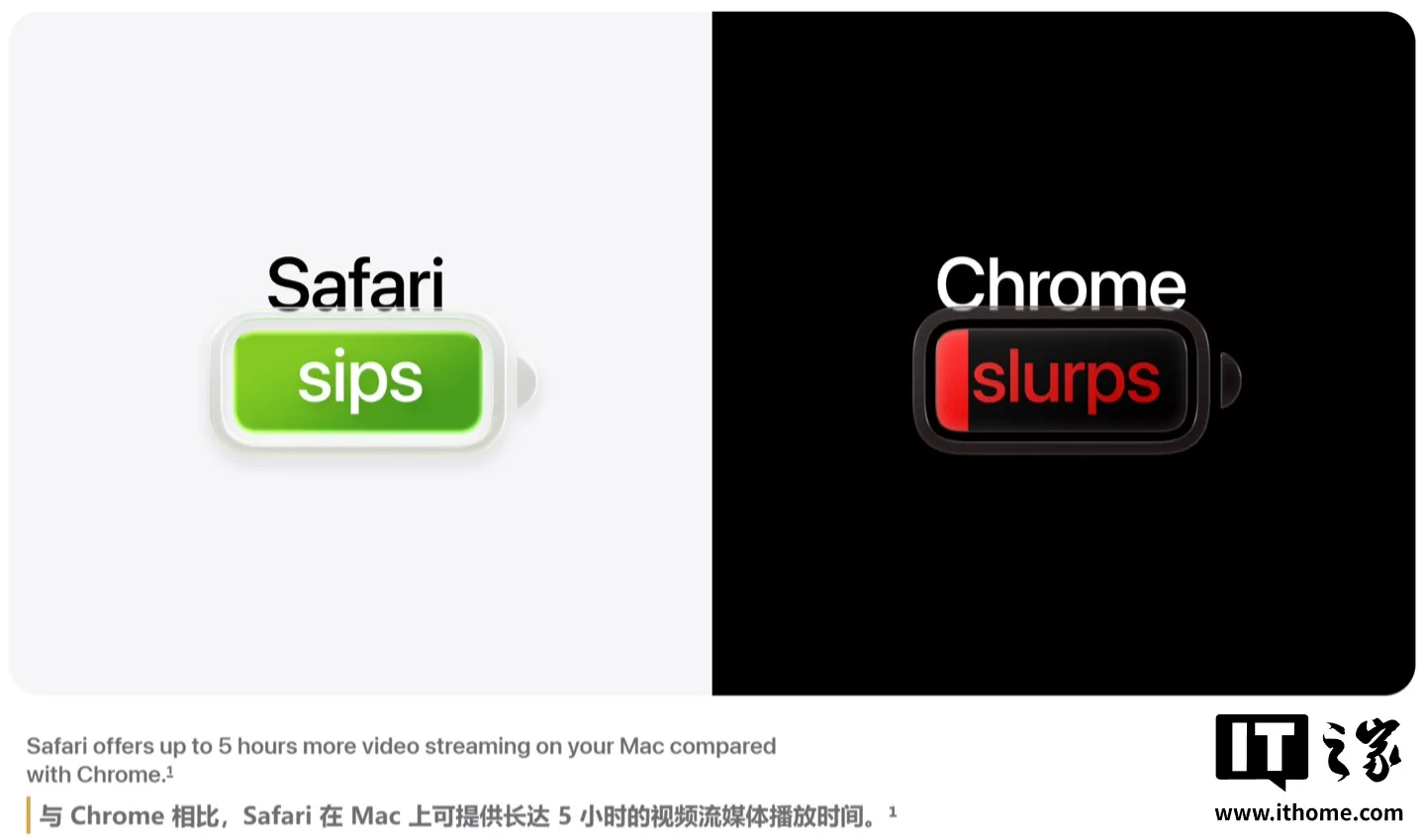 Apple запустила кампанию «Переходите на Safari» с акцентом на скорость и автономность