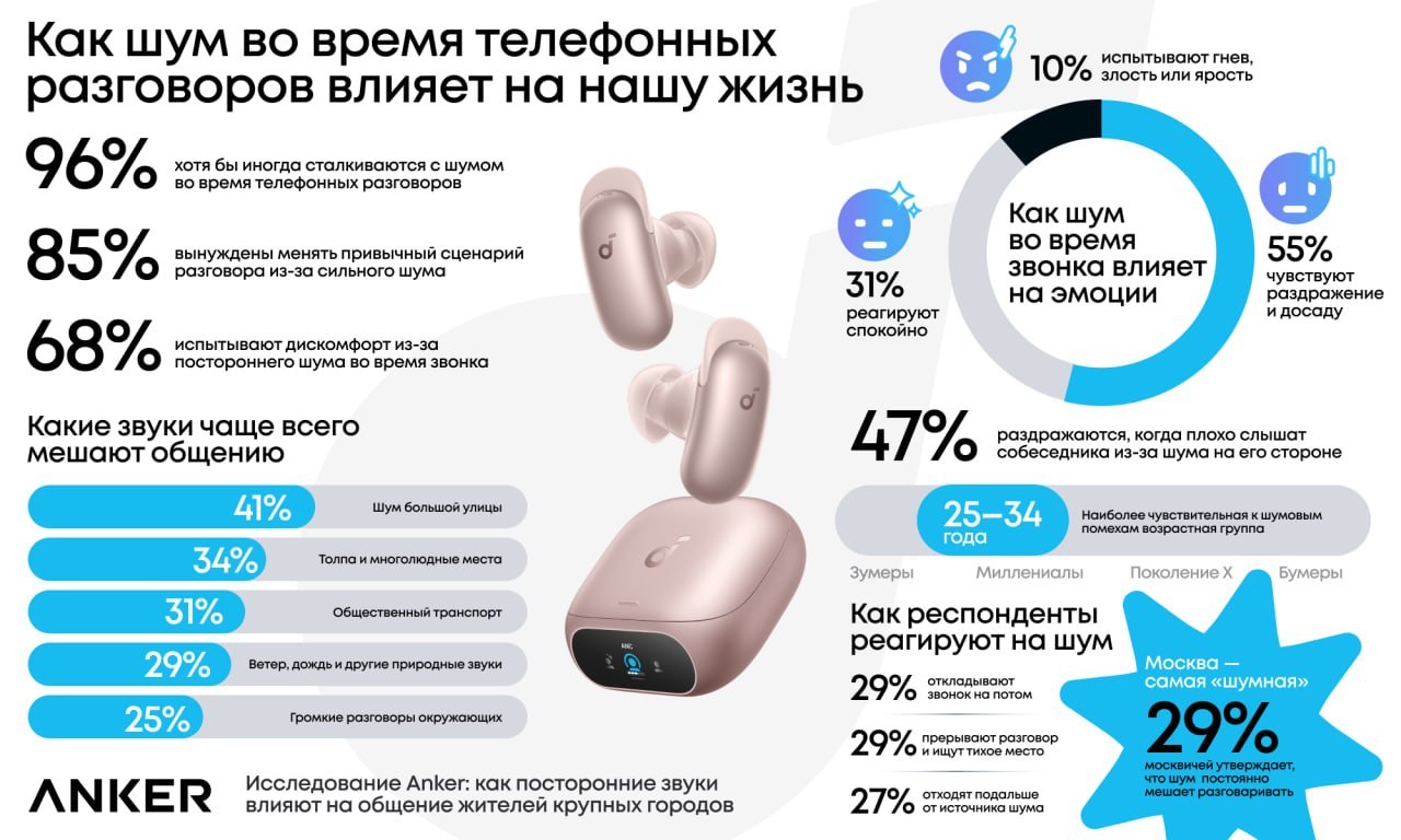 Каждый второй россиянин постоянно сталкивается с помехами во время звонков