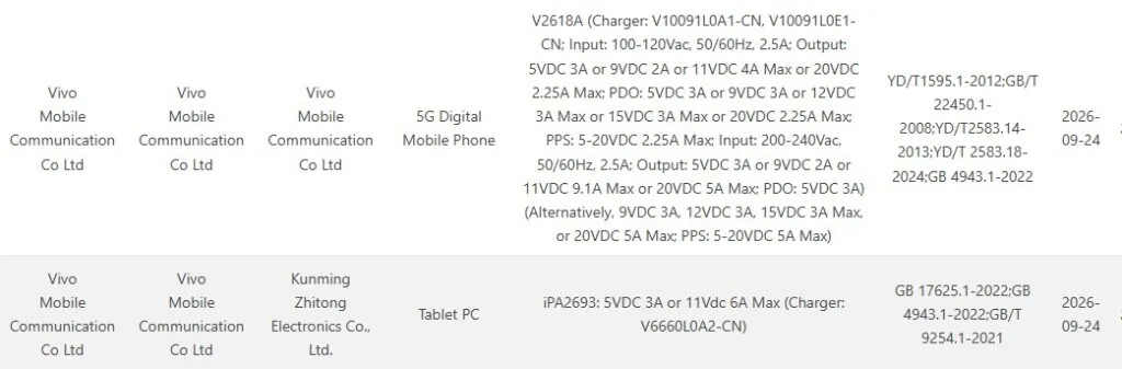 iQOO Neo 12 и iQOO Pad Pro прошли сертификацию 3C
