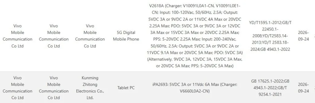 iQOO Neo 12 и iQOO Pad Pro прошли сертификацию 3C