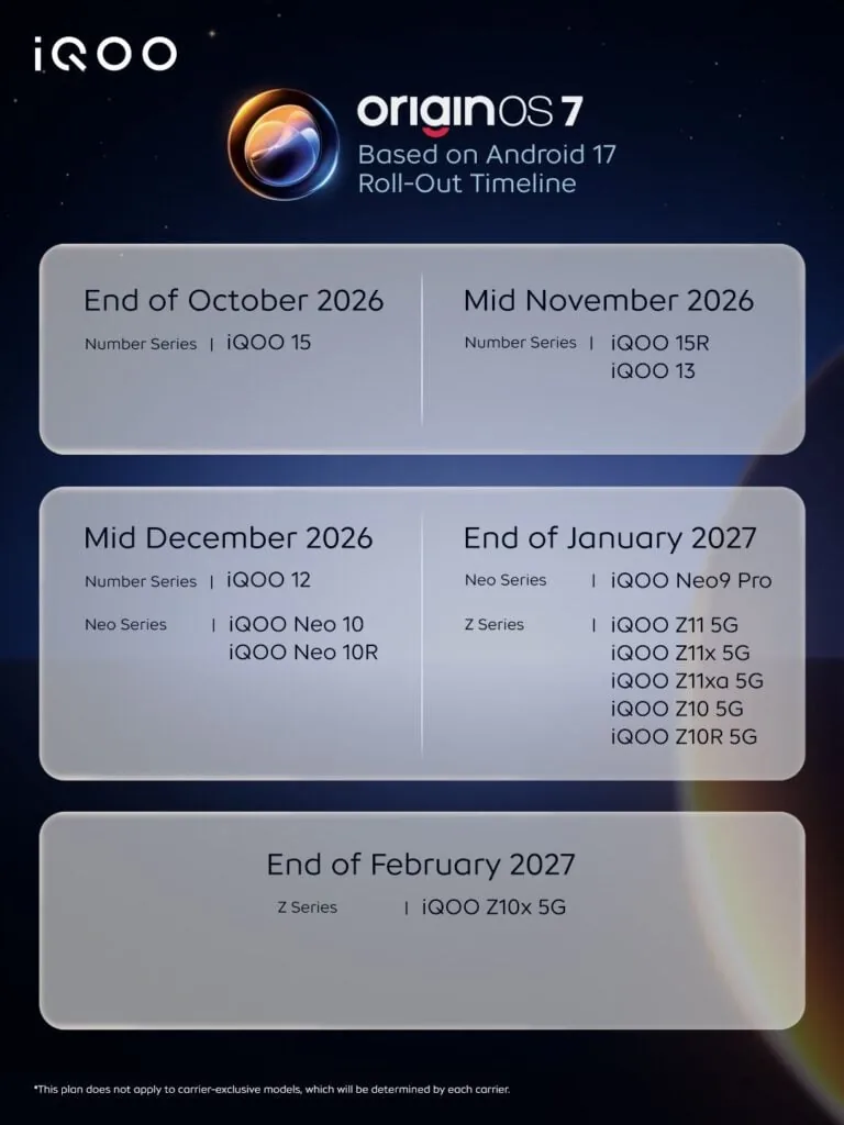 iQOO объявила график обновления смартфонов до OriginOS 7