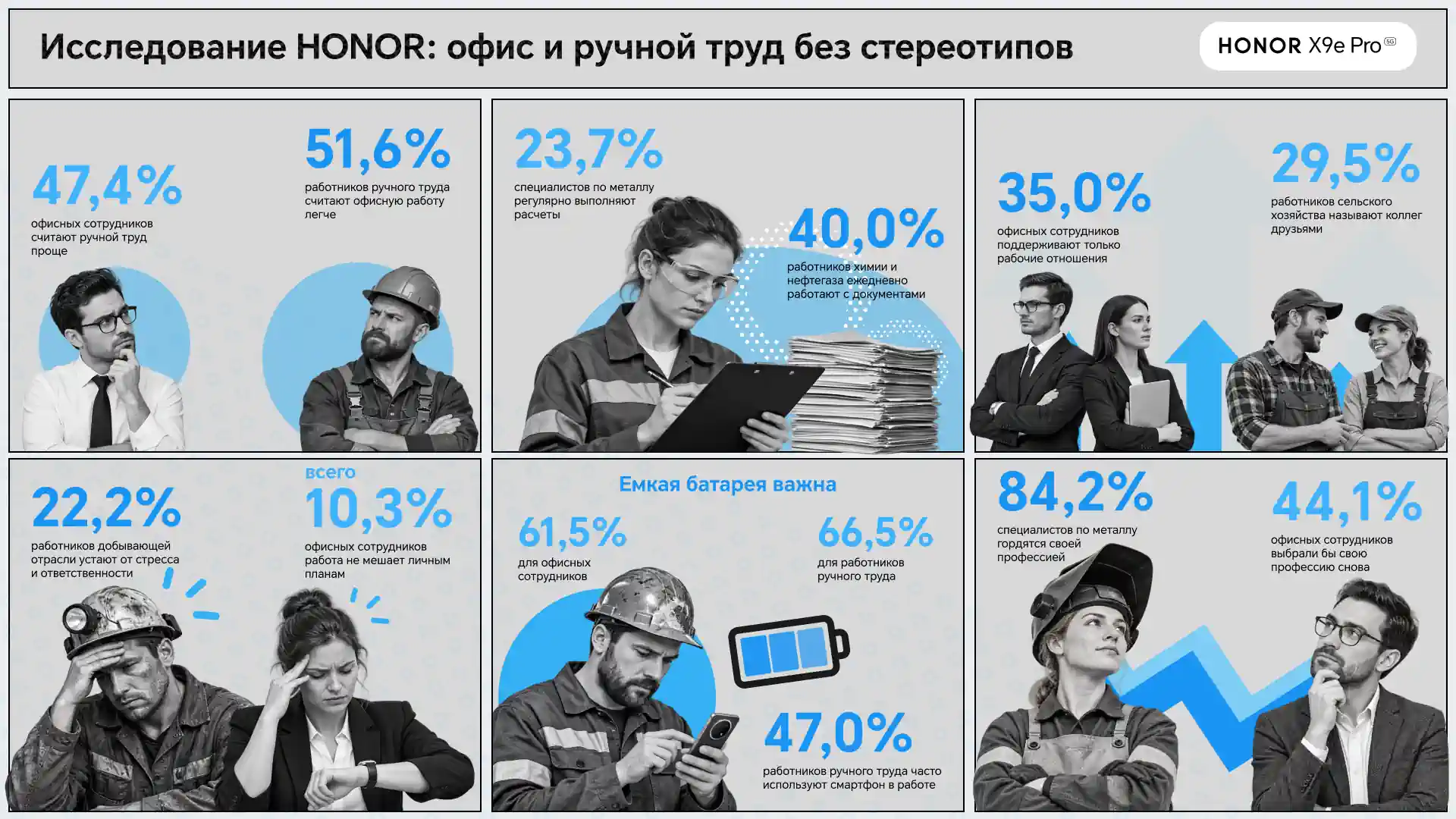 Кто работает тяжелее — офисные сотрудники или рабочие?