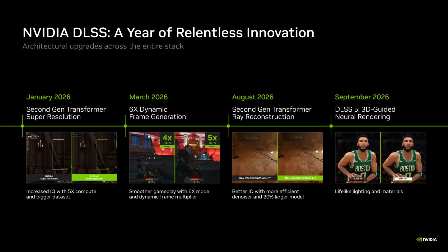 NVIDIA анонсировала масштабное обновление модели DLSS