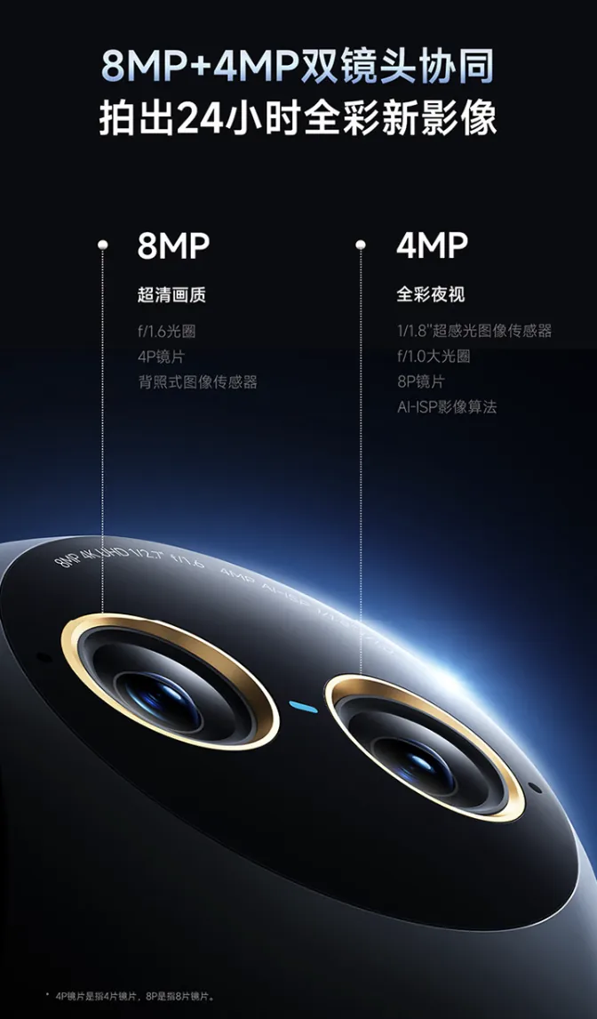 Xiaomi выпустила умную камеру с двойным объективом и ночным видением